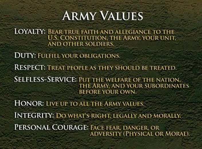 Army Values Ramsay High School (RHS)Junior Reserves Officer Training